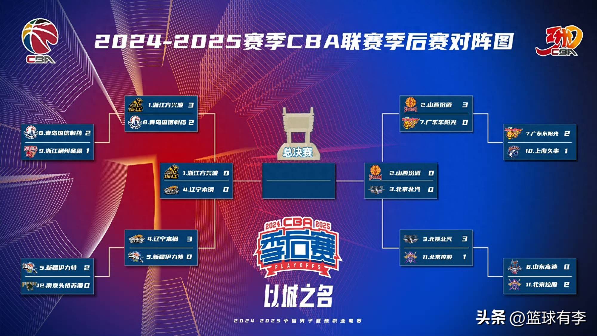 比拼不断升级:各参赛队伍竞技激烈(参赛队伍水平高低一般取决于哪些因素) 比拼不断升级:各参赛队伍竞技激烈(参赛队伍水平高低一般取决于哪些因素)