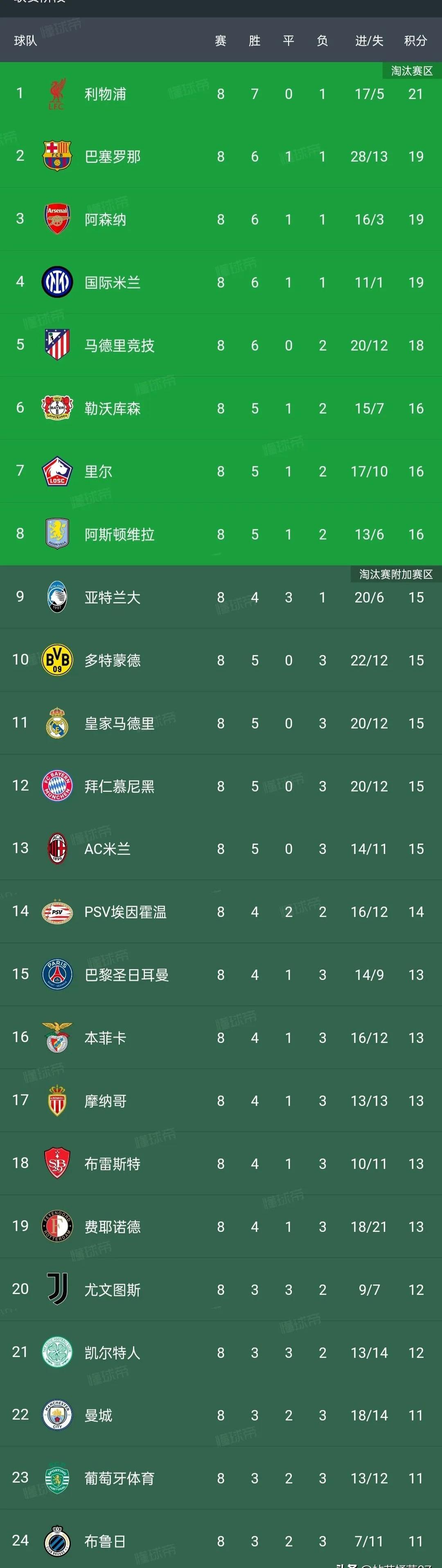 欧洲预选赛上各队实力对比,胜负难料的简单介绍 欧洲预选赛上各队实力对比,胜负难料的简单介绍