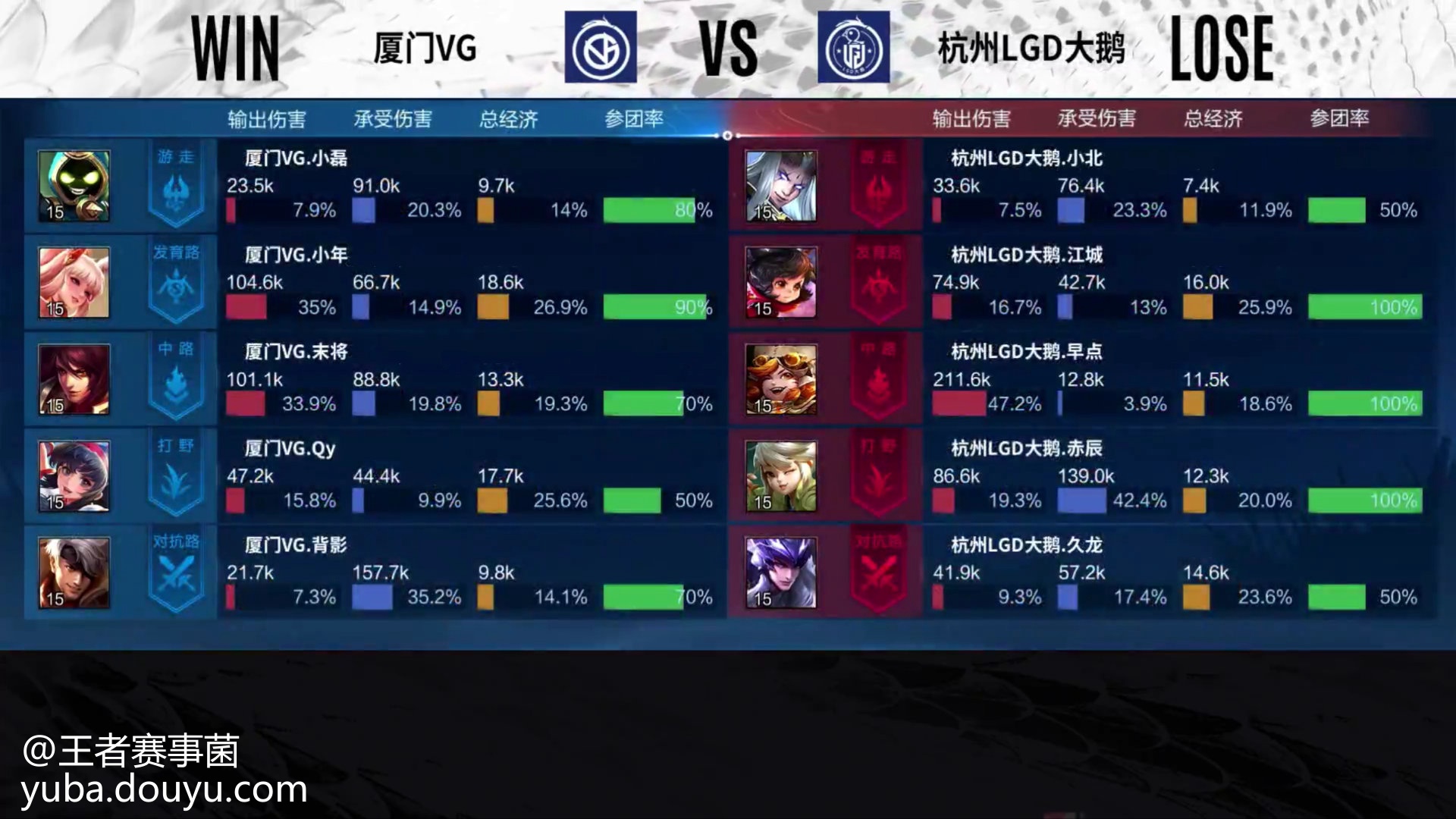 od体育登录入口-关于鏖战五局，梦魇之翼终于上演惊天逆转，全场高潮不断的信息