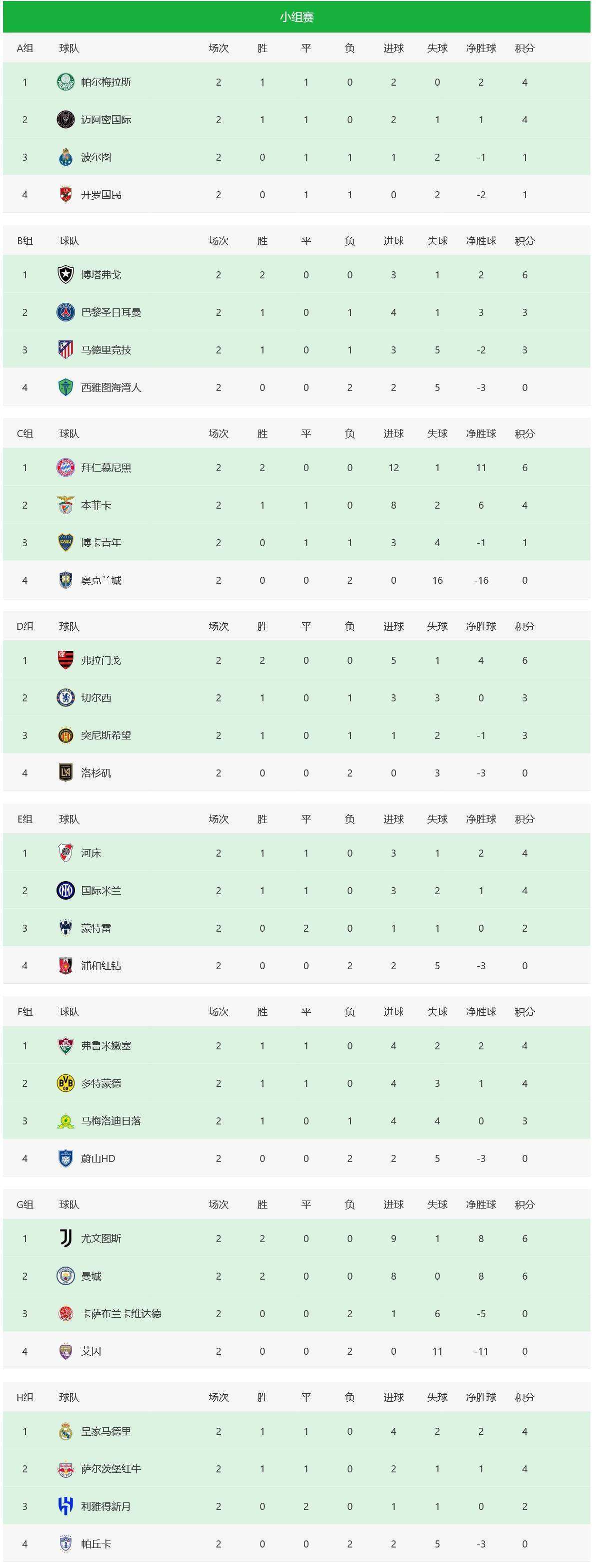 关于国际米兰豪取六连胜,攀升积分榜次席的信息 关于国际米兰豪取六连胜,攀升积分榜次席的信息