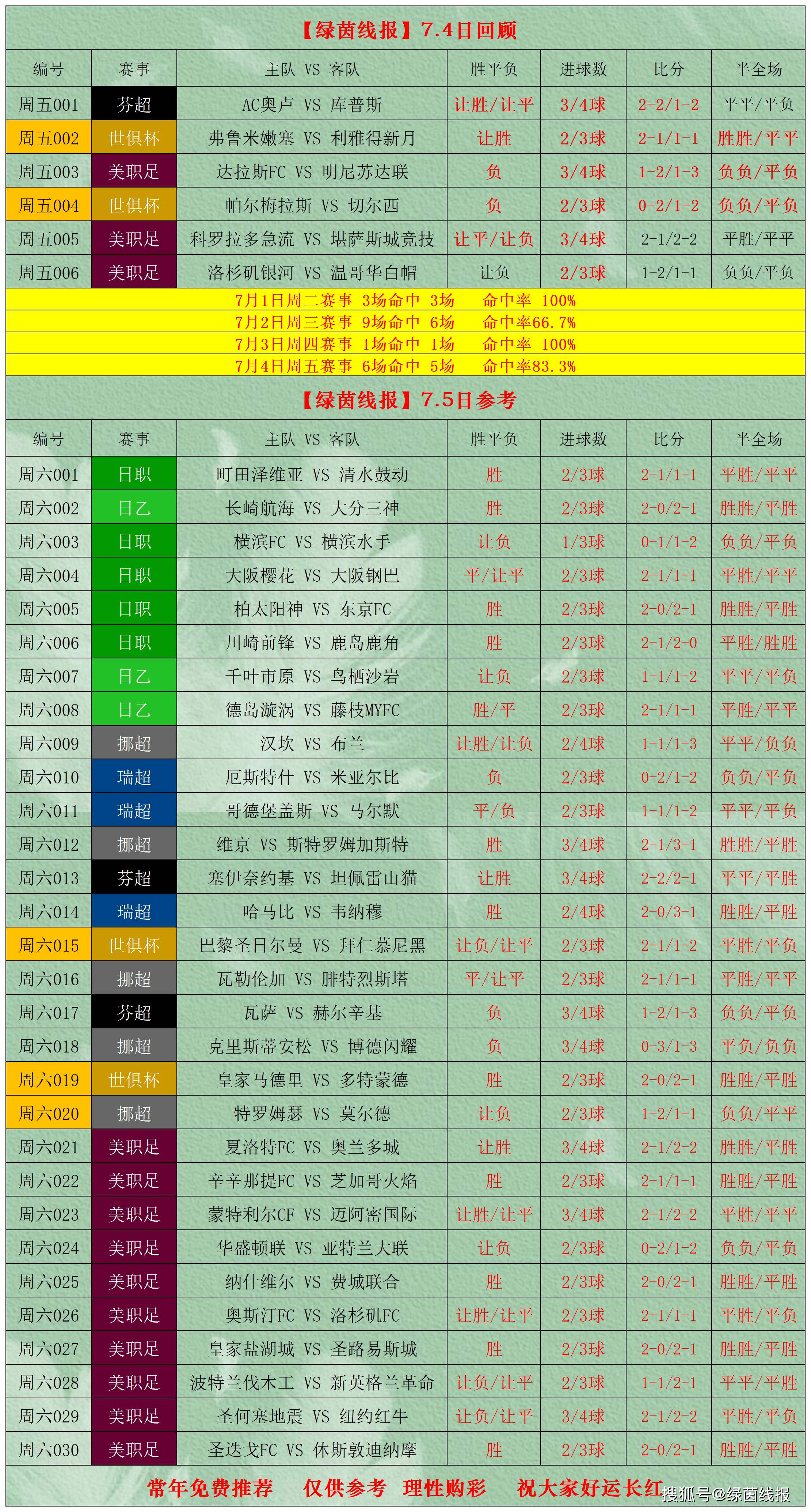 od体育新闻-精彩足球战绩！体育场上的风云变幻！