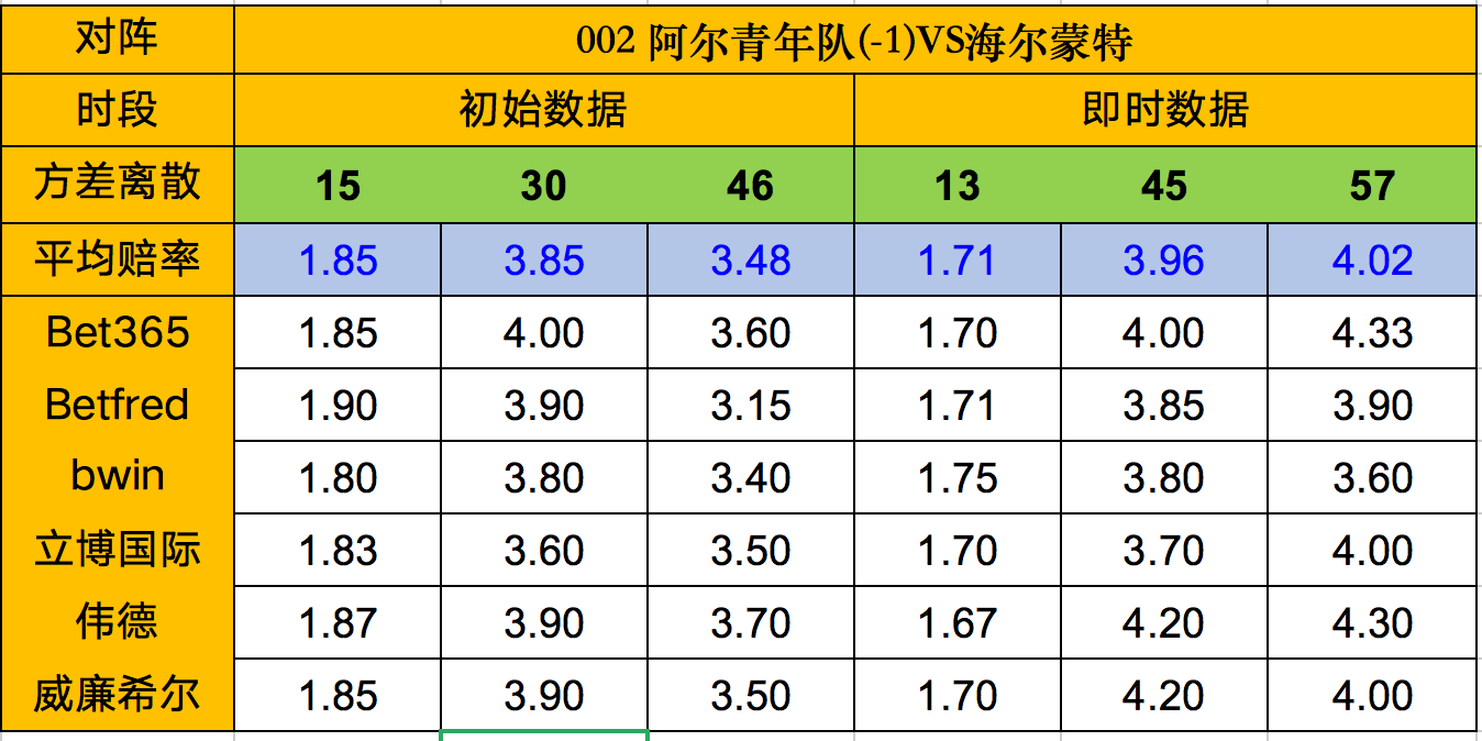 斯图加特遭遇惨败，积分难有起色