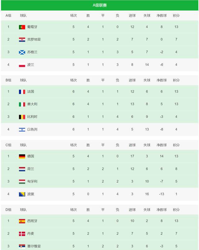 列支敦士登队止步16强,未能晋级欧国联八强的简单介绍 列支敦士登队止步16强,未能晋级欧国联八强的简单介绍