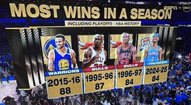 公牛队客场大胜雷霆队