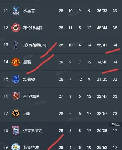 od体育网站-关于切尔西客场力克曼联，继续领先积分榜的信息